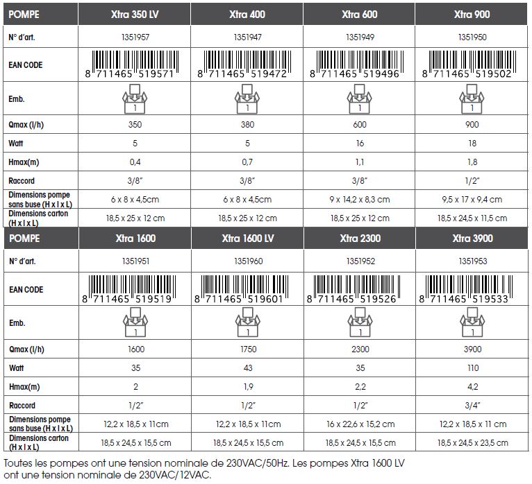 Schéma caractéristiques techniques pompes pour fontaines Xtra